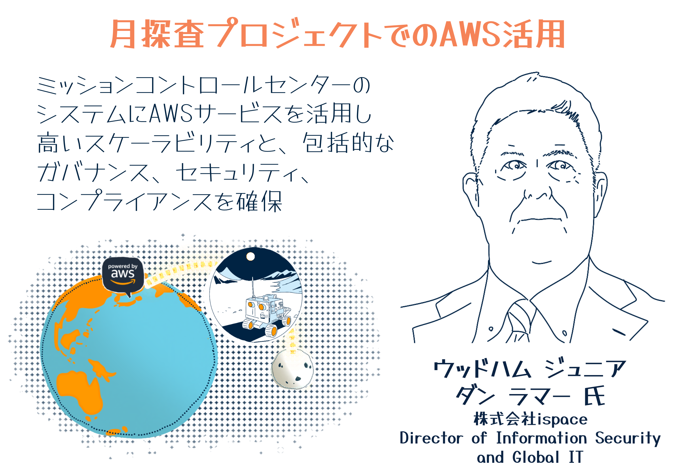 名称未設定のアートワーク