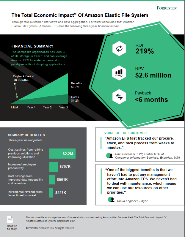 Forrester Total Economic Impact of Amazon EFS infographic Forrester Total Economic Impact of Amazon EFS infographic