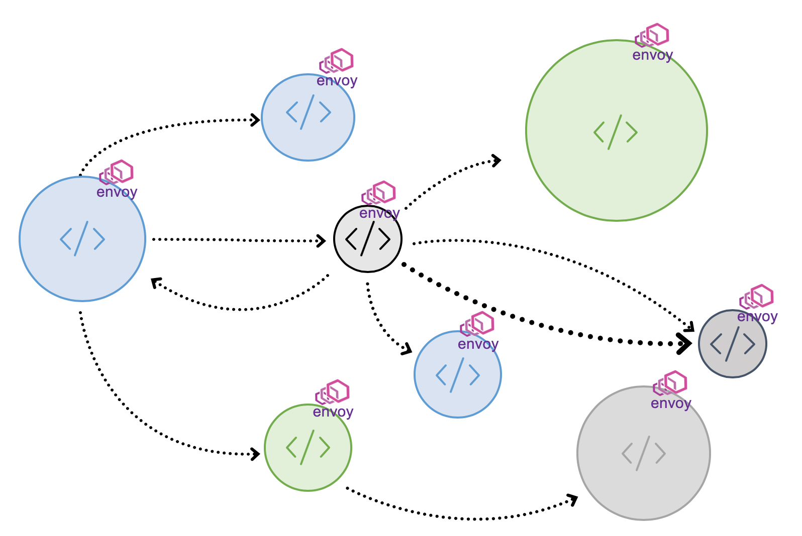 Deep observability of the application layer traffic Deep observability of the application layer traffic