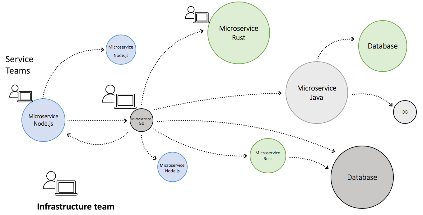 Service mesh container monitoring Service mesh container monitoring