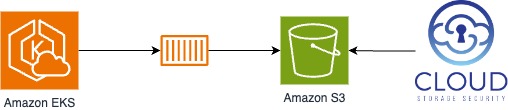 Reference Architecture Virus protection diagram