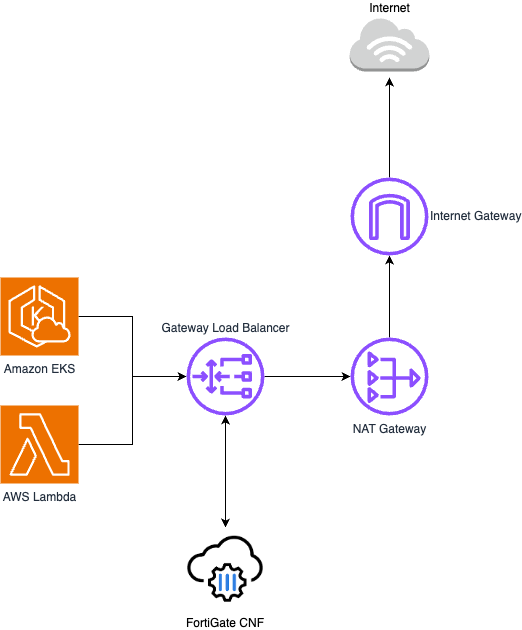 Key tools for north-south traffic filtering Key tools for north-south traffic filtering