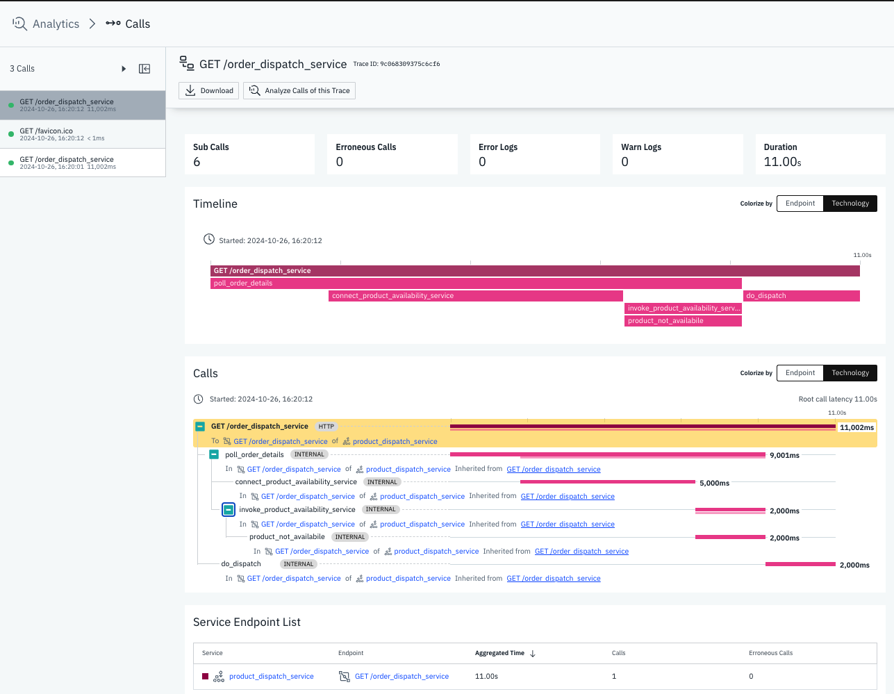 Trace view of execution