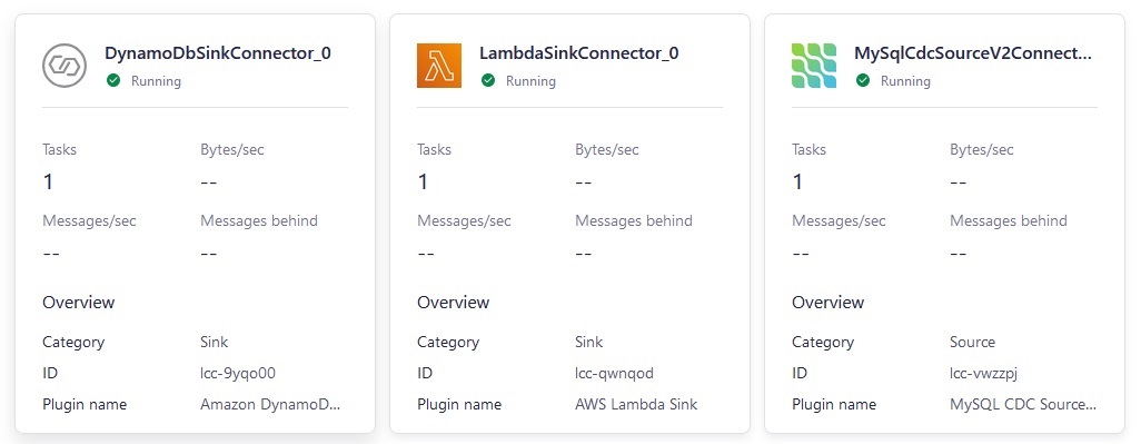 Confluent Cloud three connectors DynamoDB LambdaSink MySQLCDC Confluent Cloud three connectors DynamoDB LambdaSink MySQLCDC