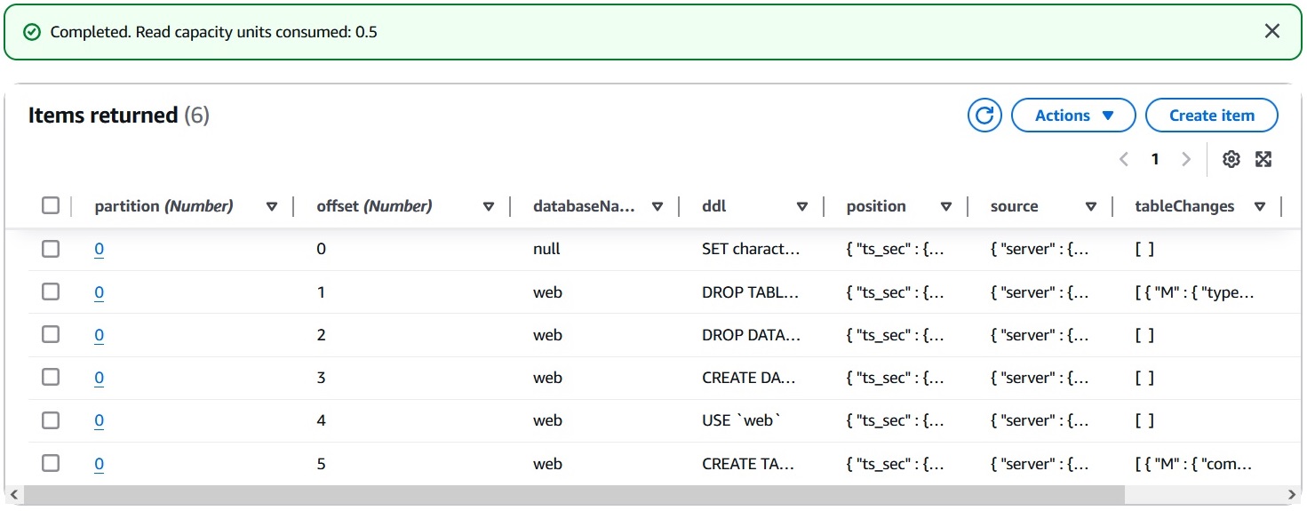 database query items returned database query items returned