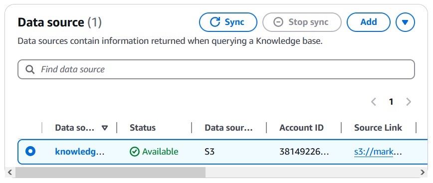 Amazon S3 data source knowledge sync Amazon S3 data source knowledge sync