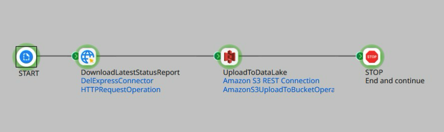 Add Stop process to end workflow