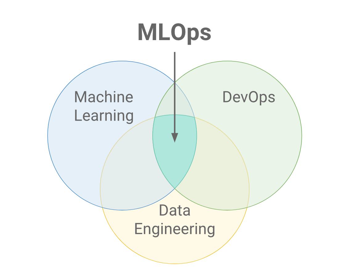 MLOps - What we learned from DevOps but for machine learning MLOps - What we learned from DevOps but for machine learning