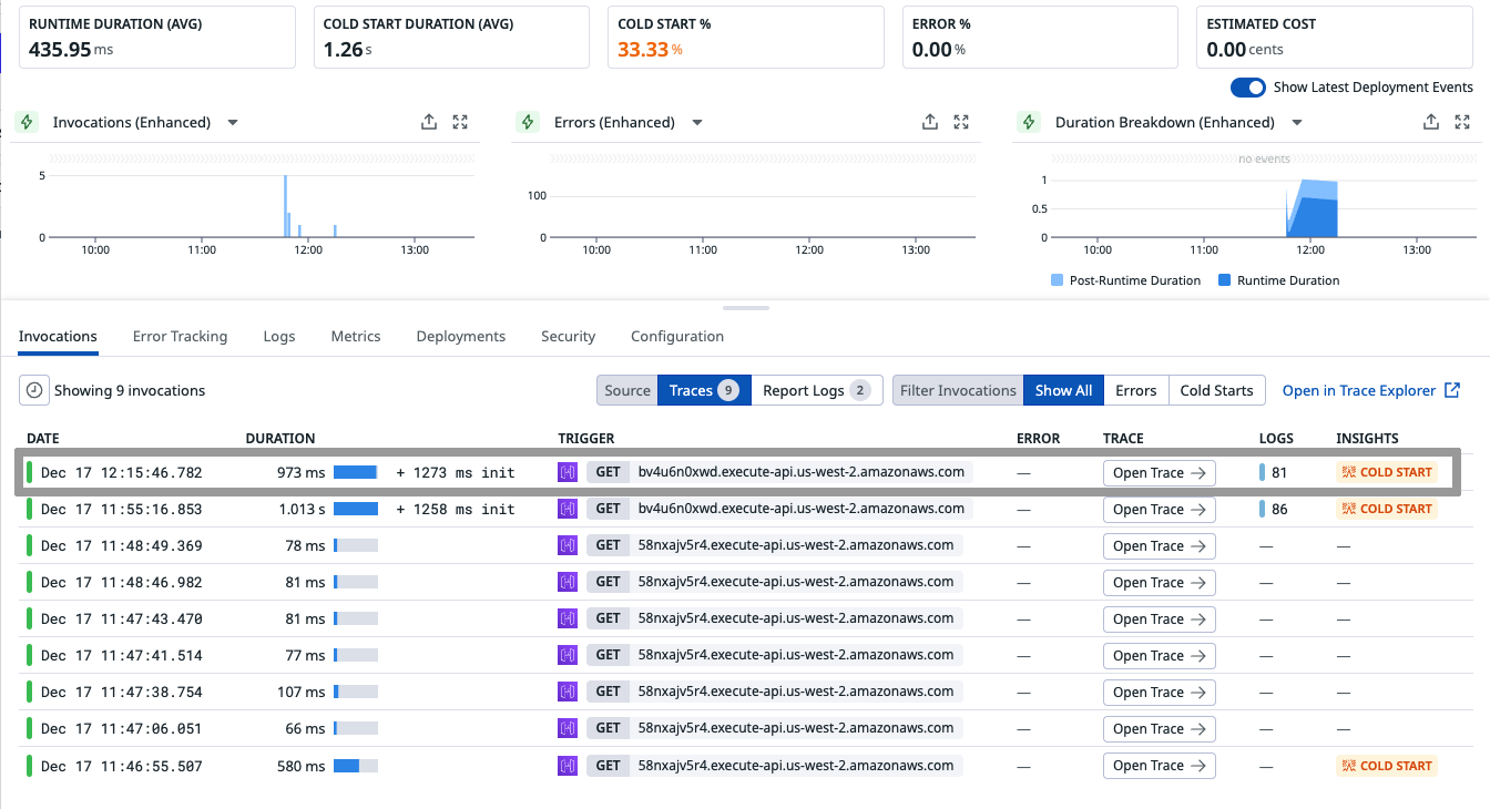 Serverless monitoring view of the AWS Lambda function