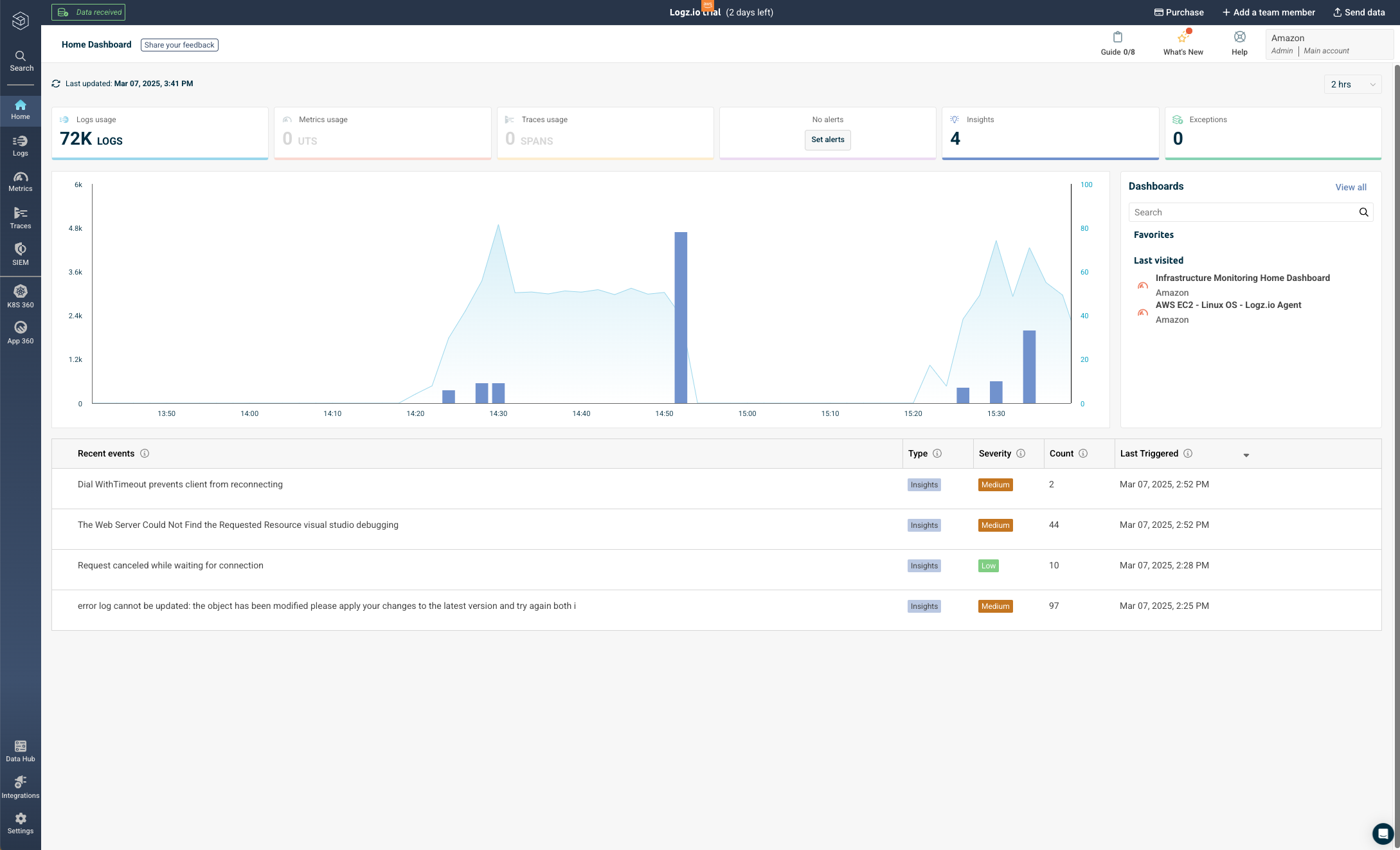 logz.io home dashboard