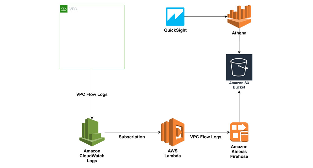 Diagram 1 Diagram 1