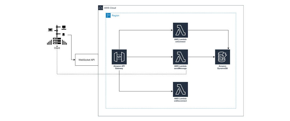 Diagram 2 Diagram 2