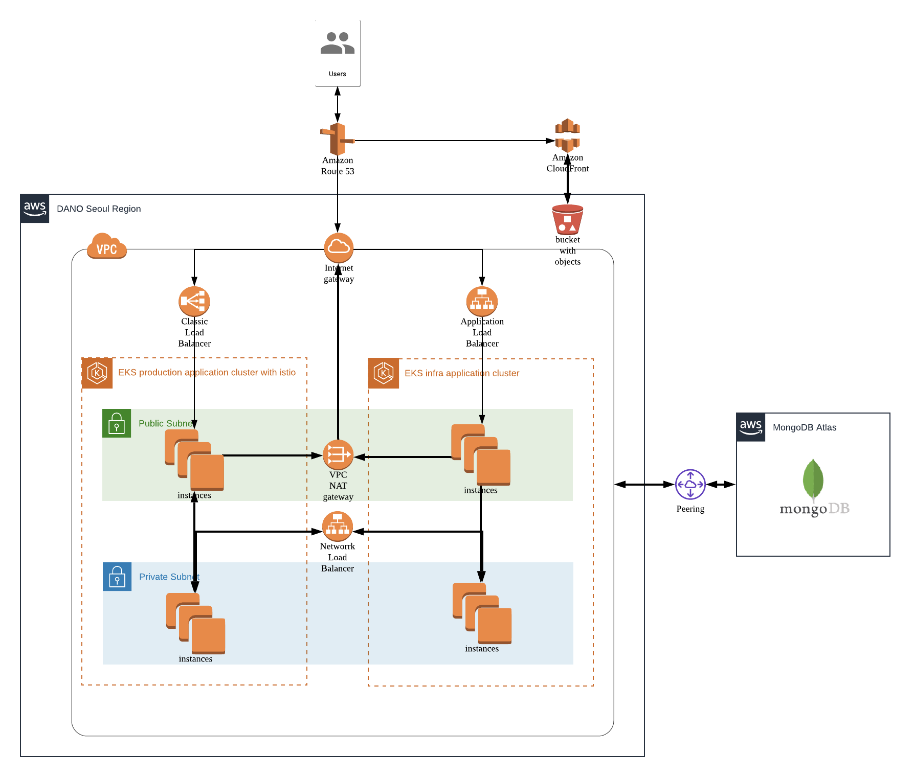 Diagram 1