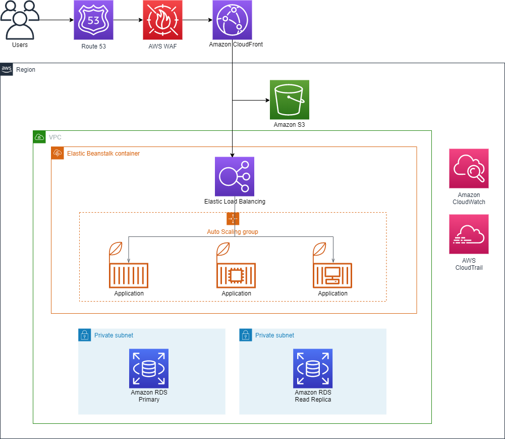Diagram 1 Diagram 1