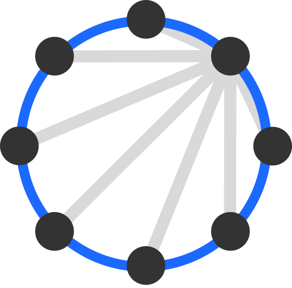 All-to-all connectivity All-to-all connectivity