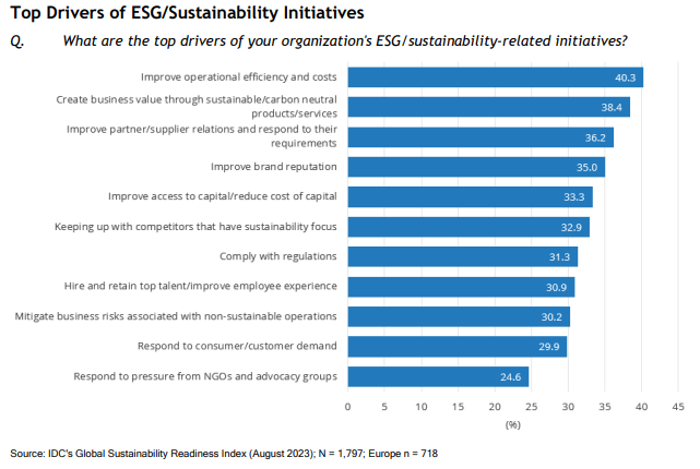 Missing alt text value
