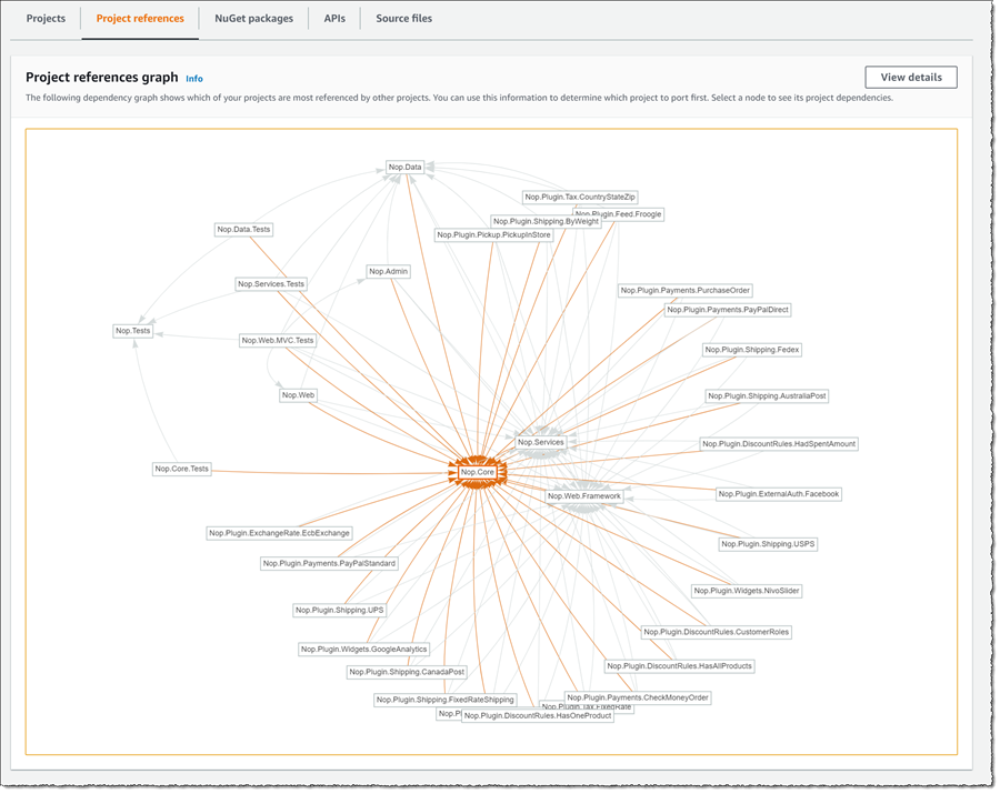 Screenshot of the AWS Porting Assistant for .NET displaying a project references graph. The visual graph shows dependencies between projects, with Nop.Core as the central node and other related .NET projects and plugins connected around it.
