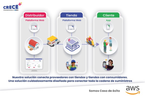Crece_mas-image-case-study