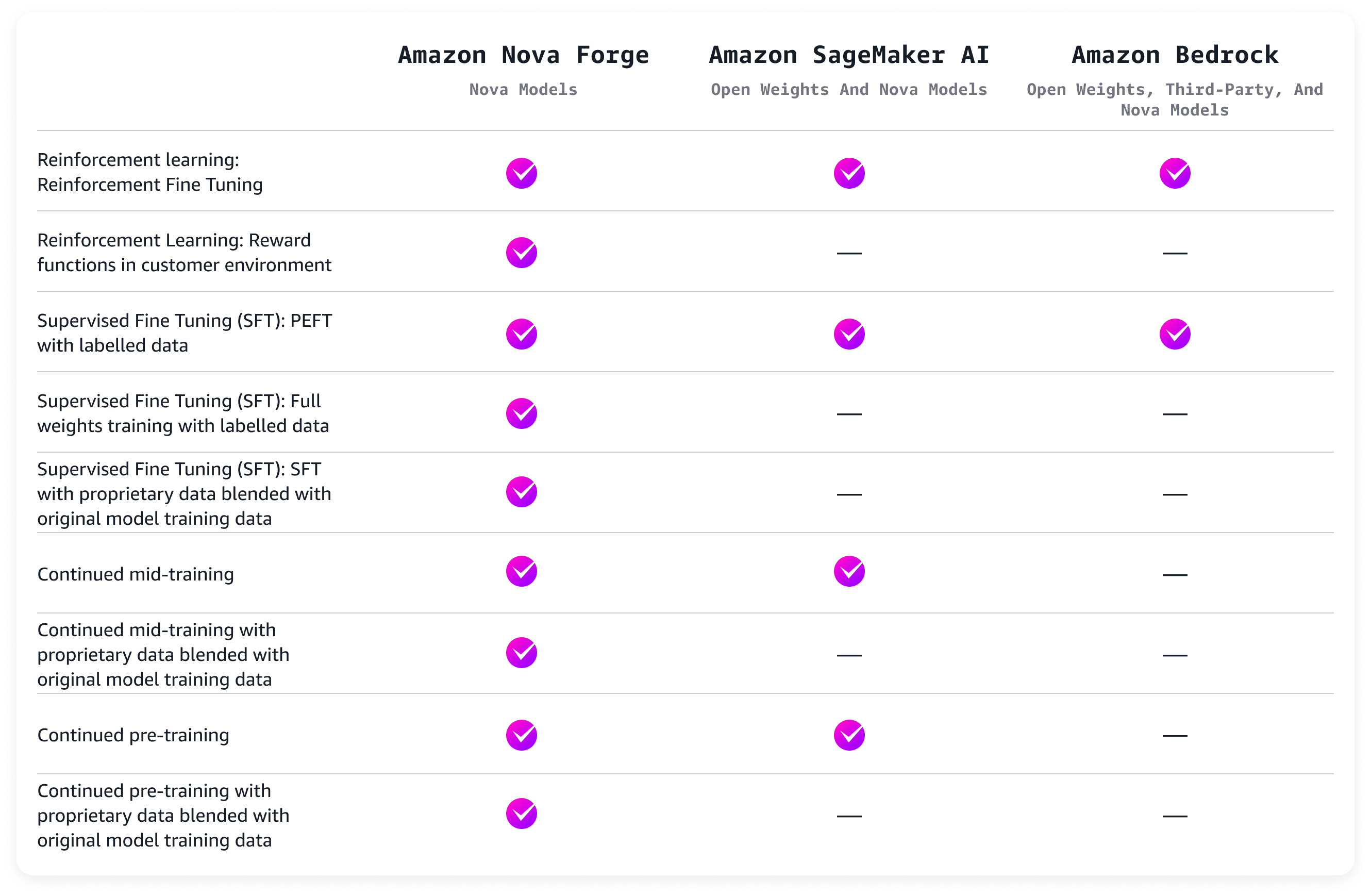 Missing alt text value