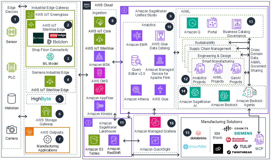 Missing alt text value