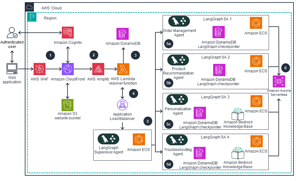 Missing alt text value