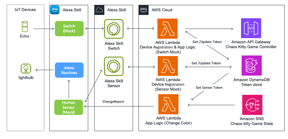 Missing alt text value