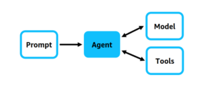Missing alt text value