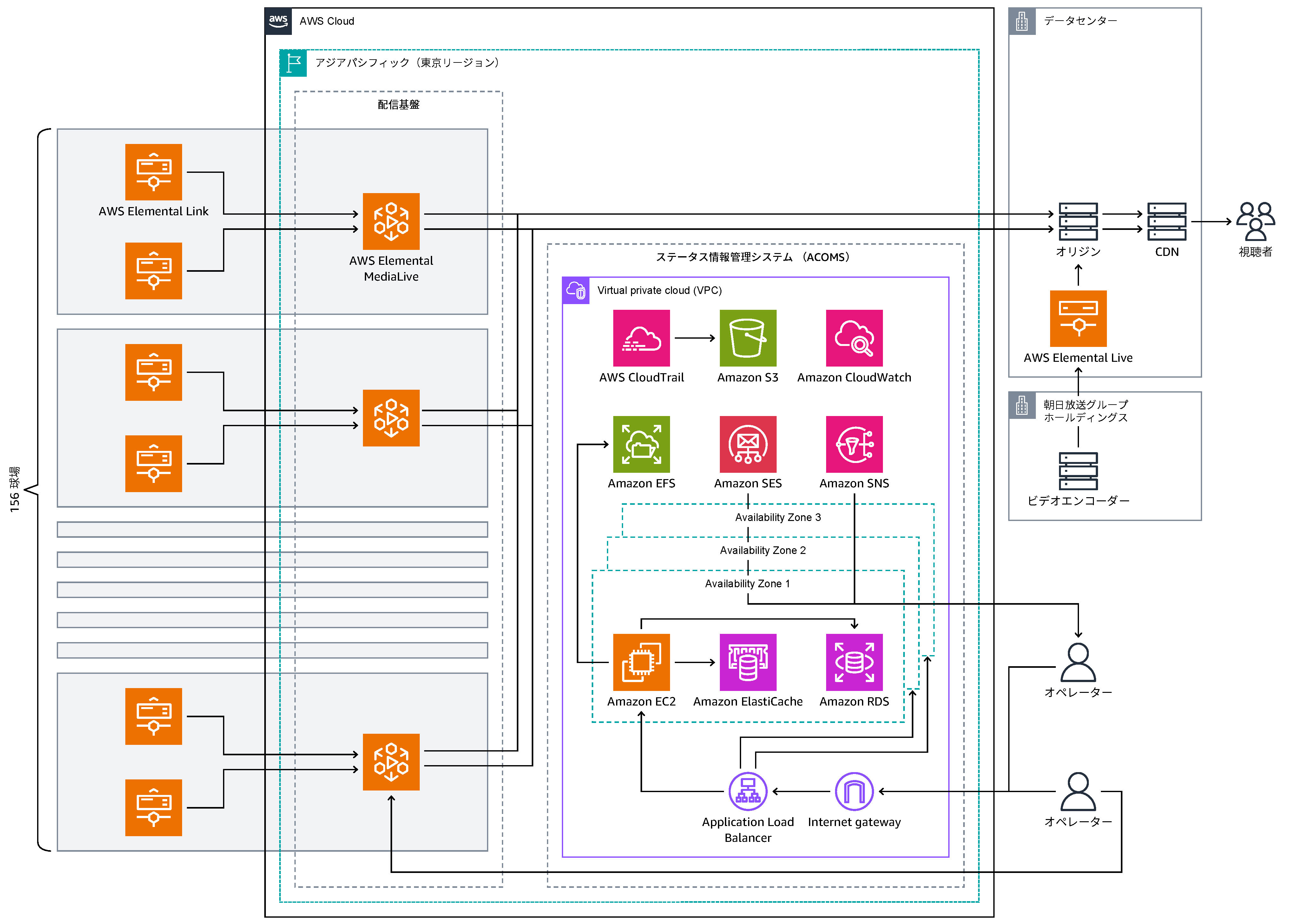 Missing alt text value