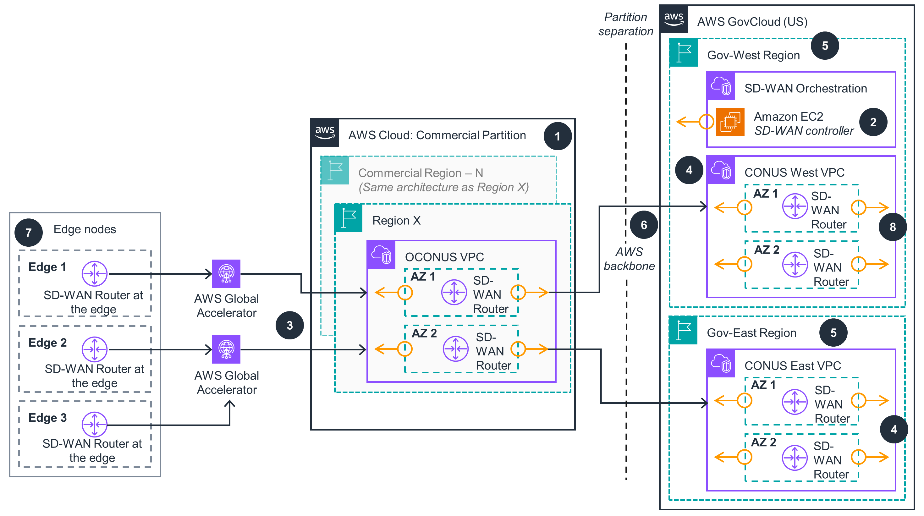 Guidance Architecture Diagram for Cloud Edge Global Access on AWS - Overview