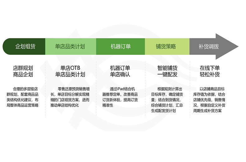 亚马逊云科技案例研究:上海贯信信息技术有限公司 亚马逊云科技案例研究:上海贯信信息技术有限公司